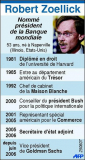 Banque Mondiale : difficile succession